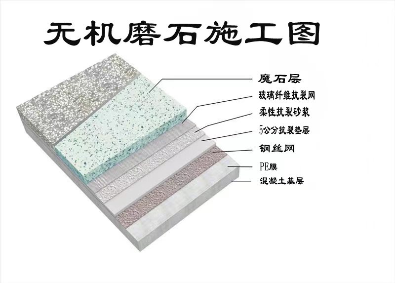 無機(jī)磨石地坪施工工藝流程圖